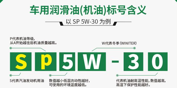 入门款SP机油，出厂价到底是58还是68抑或78？
